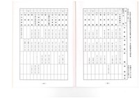 台南紡織公司產業工會第10屆第3次會員代表大會手冊藏品圖，第45張