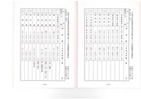 台南紡織公司產業工會第10屆第3次會員代表大會手冊藏品圖，第47張