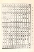 高雄縣台灣塑膠工業股份有限公司產業工會第1屆第1次臨時會員代表大會手冊藏品圖，第4張
