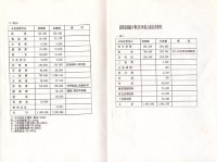 自主工聯大會第3屆第2次代表大會手冊藏品圖，第4張