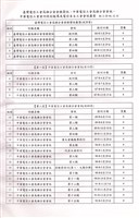 工會會務簡訊及會訊彙整藏品圖，第2張