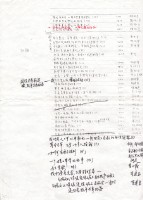 台灣研究所1992年會務資料藏品圖，第2張