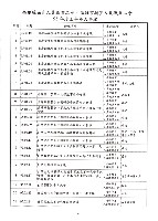 高雄縣保育人員職業工會、高雄市輔育人員職業工會《聯合會刊》2006年7月夏季刊藏品圖，第10張