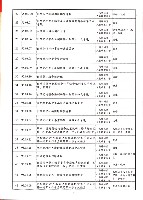 高雄縣保育人員職業工會、高雄市輔育人員職業工會《聯合會刊》2006年7月夏季刊藏品圖，第11張