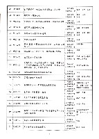 高雄縣保育人員職業工會、高雄市輔育人員職業工會《聯合會刊》2006年7月夏季刊藏品圖，第12張