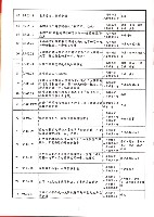 高雄縣保育人員職業工會、高雄市輔育人員職業工會《聯合會刊》2006年7月夏季刊藏品圖，第13張
