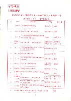 高雄縣保育人員職業工會、高雄市輔育人員職業工會《聯合會刊》2006年10月秋季刊藏品圖，第7張