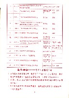 高雄縣保育人員職業工會、高雄市輔育人員職業工會《聯合會刊》2006年10月秋季刊藏品圖，第9張