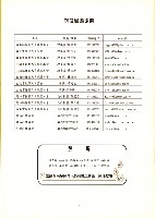 高雄縣保育人員職業工會、高雄市輔育人員職業工會、台南市保育人員職業工會、台南縣保育人員職業工會、台北市教保人員協會《聯合會刊》2007年4月藏品圖，第8張