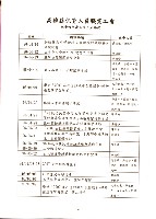 高雄縣保育人員職業工會、高雄市輔育人員職業工會、台南市保育人員職業工會、台南縣保育人員職業工會、台北市教保人員協會《聯合會刊》2007年8月藏品圖，第9張