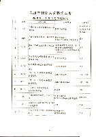 高雄縣保育人員職業工會、高雄市輔育人員職業工會、台南市保育人員職業工會、台南縣保育人員職業工會、台北市教保人員協會《聯合會刊》2007年8月藏品圖，第11張
