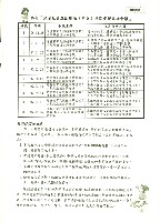 高雄縣保育人員職業工會、高雄市輔育人員職業工會、台南市保育人員職業工會、台南縣保育人員職業工會、台北市教保人員協會《聯合會刊》2008年4月春季版藏品圖，第12張