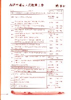 高雄市輔育人員職業工會、高雄縣保育人員職業工會、台南市保育人員職業工會、台南縣保育人員職業工會、台北市教保人員協會《聯合會刊》2009年7月夏季刊藏品圖，第12張