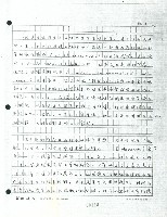 洪哲勝譯〈誰是日本經濟奇蹟的受益人？〉手稿影本藏品圖，第5張