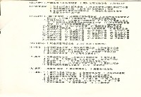 社會團體聯絡手冊藏品圖，第5張