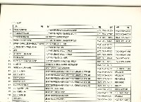 社會團體聯絡手冊藏品圖，第8張