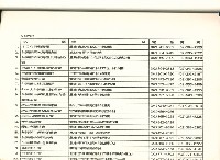 社會團體聯絡手冊藏品圖，第12張
