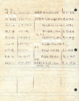 「惠利理監事」聯絡名冊藏品圖，第1張