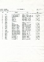 「南臺灣社運工作者聚會」會議記錄藏品圖，第2張