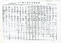 報社記者聯絡名冊藏品圖，第1張