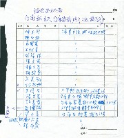 台南紡織員工《勞動者》寄贈名單藏品圖，第2張