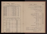 《高雄加工出口區簡訊合訂本》第三集，第5卷第1期至第5卷第12期藏品圖，第37張