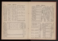 《高雄加工出口區簡訊合訂本》第三集，第5卷第1期至第5卷第12期藏品圖，第42張