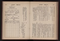 《高雄加工出口區簡訊合訂本》第三集，第5卷第1期至第5卷第12期藏品圖，第138張