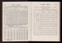 《高雄加工出口區簡訊合訂本》第三集，第5卷第1期至第5卷第12期藏品圖，第252張