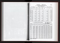 《加工出口區簡訊合訂本》第10卷第1期至第10卷第12期藏品圖，第48張