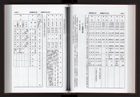 《加工出口區簡訊合訂本》第10卷第1期至第10卷第12期藏品圖，第83張