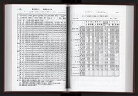 《加工出口區簡訊合訂本》第10卷第1期至第10卷第12期藏品圖，第133張