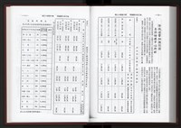 《加工出口區簡訊合訂本》第10卷第1期至第10卷第12期藏品圖，第233張