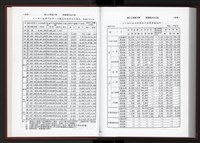 《加工出口區簡訊合訂本》第10卷第1期至第10卷第12期藏品圖，第247張