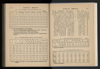 《加工出口區簡訊合訂本》第12卷第1期至第12卷第12期藏品圖，第15張