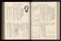 《加工出口區簡訊合訂本》第12卷第1期至第12卷第12期藏品圖，第72張