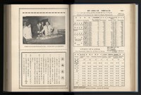 《加工出口區簡訊合訂本》第12卷第1期至第12卷第12期藏品圖，第78張