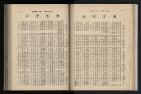 《加工出口區簡訊合訂本》第12卷第1期至第12卷第12期藏品圖，第84張