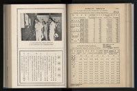 《加工出口區簡訊合訂本》第12卷第1期至第12卷第12期藏品圖，第116張