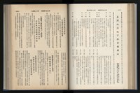 《加工出口區簡訊合訂本》第12卷第1期至第12卷第12期藏品圖，第129張