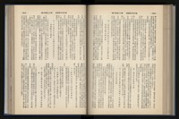 《加工出口區簡訊合訂本》第12卷第1期至第12卷第12期藏品圖，第151張
