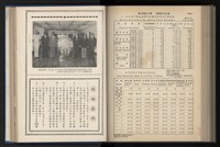 《加工出口區簡訊合訂本》第12卷第1期至第12卷第12期藏品圖，第190張