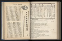 《加工出口區簡訊合訂本》第12卷第1期至第12卷第12期藏品圖，第192張