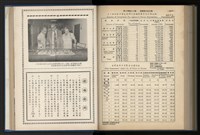《加工出口區簡訊合訂本》第12卷第1期至第12卷第12期藏品圖，第212張