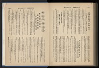 《加工出口區簡訊合訂本》第12卷第1期至第12卷第12期藏品圖，第252張