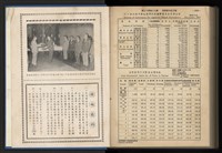 《加工出口區簡訊合訂本》第12卷第1期至第12卷第12期藏品圖，第256張