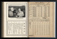 《加工出口區簡訊合訂本》第13卷第1期至第13卷第12期藏品圖，第44張