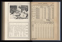 《加工出口區簡訊合訂本》第13卷第1期至第13卷第12期藏品圖，第68張