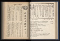 《加工出口區簡訊合訂本》第13卷第1期至第13卷第12期藏品圖，第94張