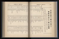 《加工出口區簡訊合訂本》第13卷第1期至第13卷第12期藏品圖，第109張